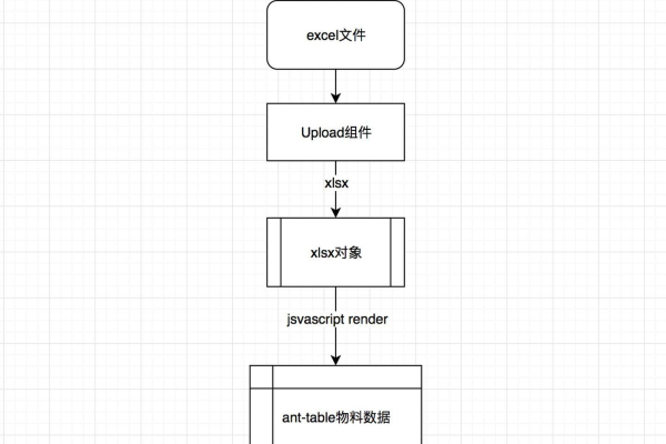 html如何实现数据  第1张