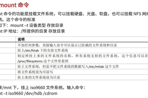 linux mount 挂载硬盘