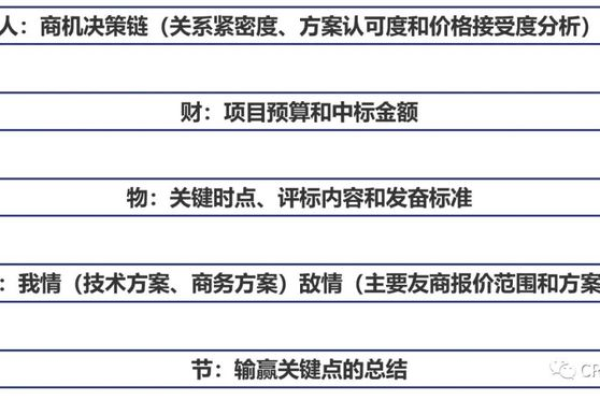 prj项目究竟包含哪些关键要素？