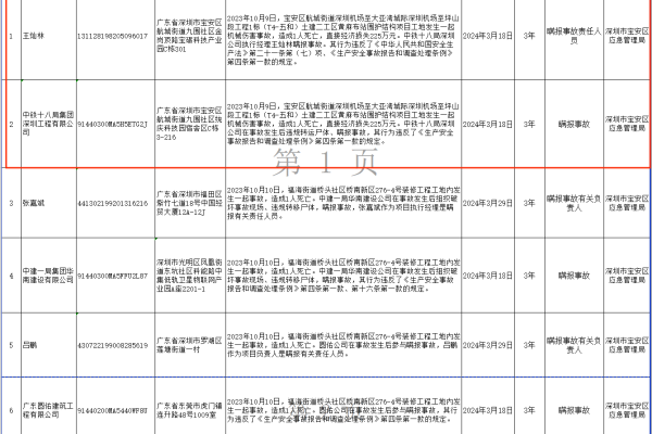 主体负责人手机号码重复怎么办  第1张