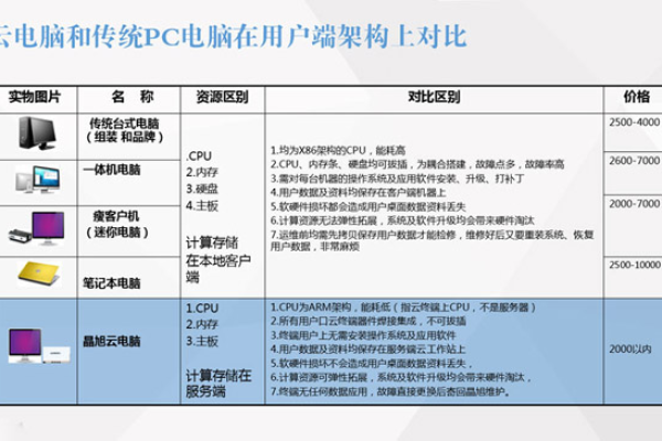 高性能云电脑租用怎么测试  第1张