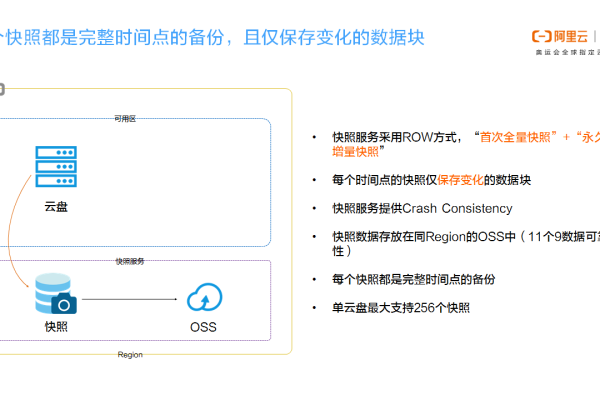 云计算快照是什么意思  第1张