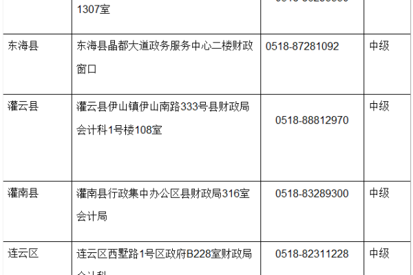 已知晓会注意备案核实电话  第1张