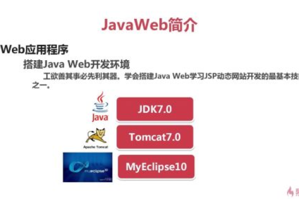 html java如何运行  第1张