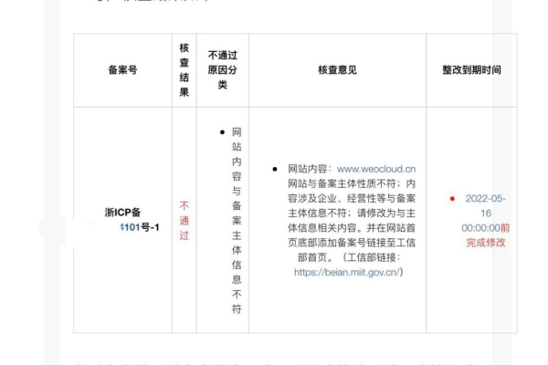 这个域名收到取消备案通知怎么办