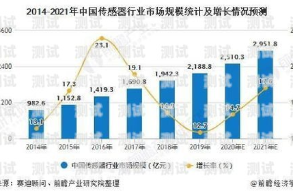 主机厂经销商管理现状与发展趋势分析 (在主机厂经销商管理)