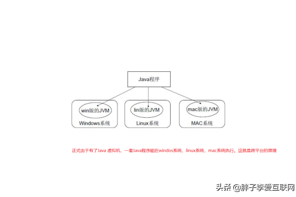 Java服务器：必修知识攻略 (java服务器都学那些知识)