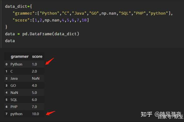 pandas 将浮点数转为字符串保留末尾的0