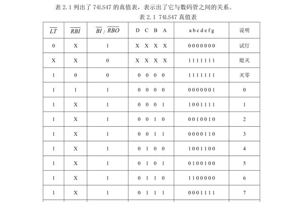 译码器74ls48的功能表