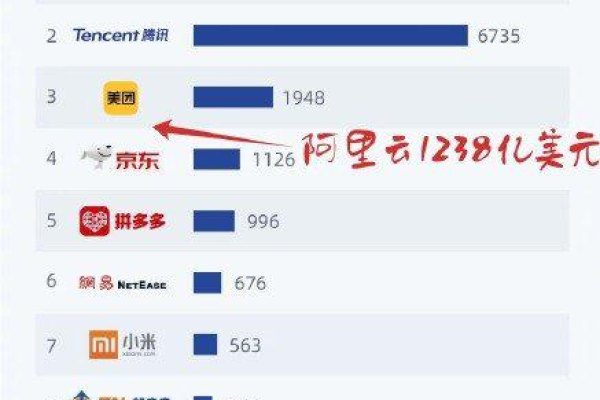 阿里云排名第三
