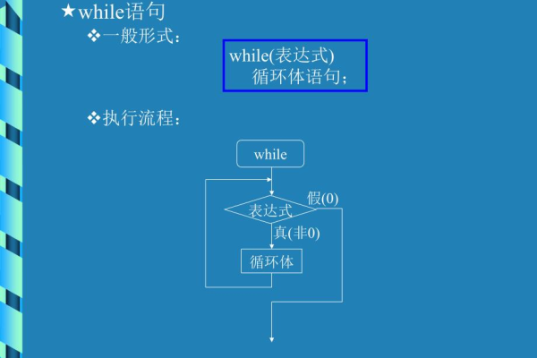 c语言怎么进行无限循环