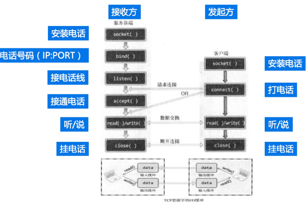 详解主机之间的通信方式与原理 (主机通信详解)