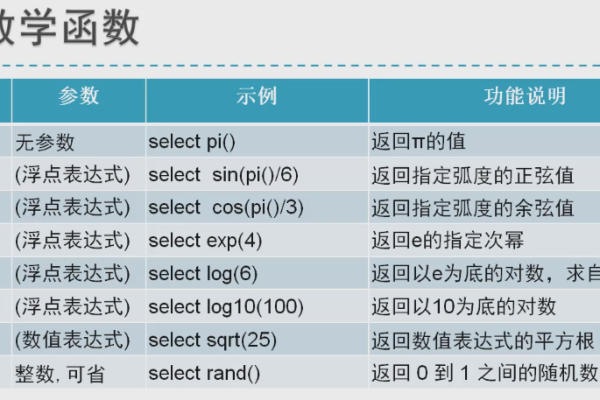 SQL Server函数的使用  第1张