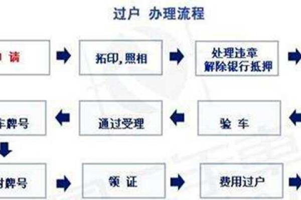 采用过户的办法解析还是不生效  第1张