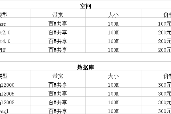 虚拟主机价格一年要多少钱呢