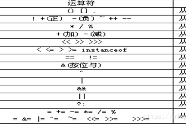 什么是java的标识符