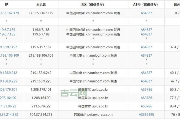 韩国、日本、香港服务器：选择最适合您的在线需求  第1张