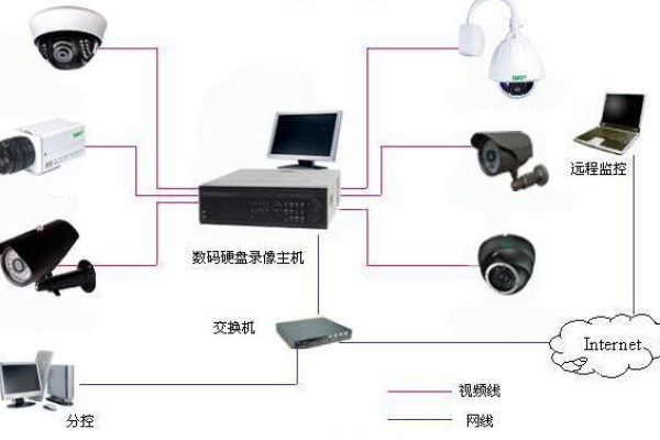 目前是单一邮箱监控可否有多个监控或一个群组监控