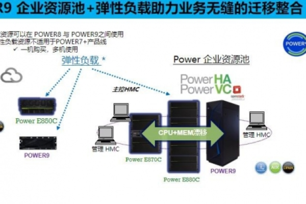 掌握掌中力量！Power云服务器让你的业务飞速增长 (power 云服务器)  第1张