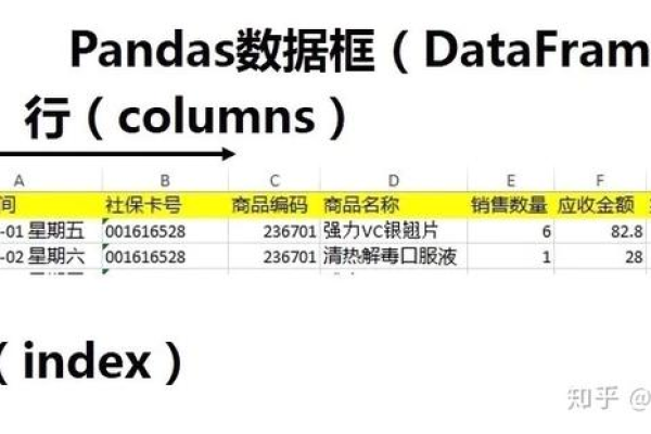 pandas实现sumif  第1张