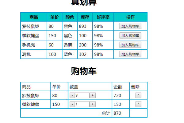 jquery购物车功能怎么实现  第1张