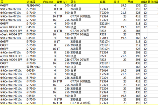 国内便宜主机租用怎么测试  第1张