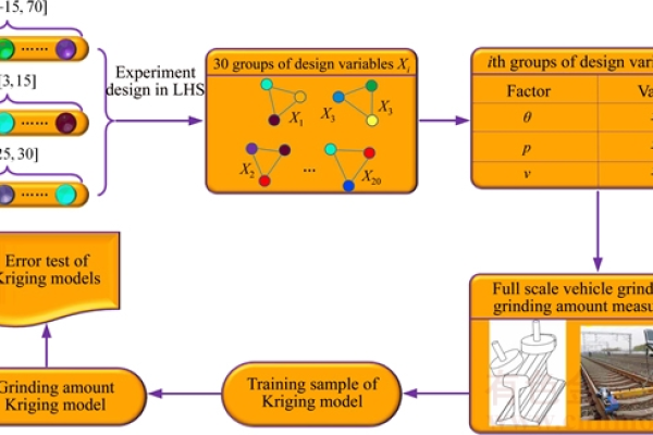 什么是Spline？它在数学和工程中有何应用？