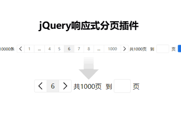 jquery怎么做分页java