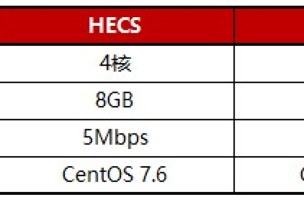 华为前端服务器c6和s6的主要区别