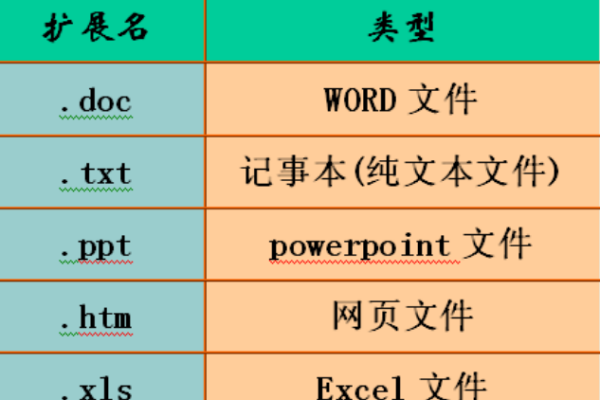 html如何变成xls格式文件