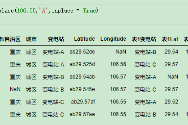 pandas修改单元格内容