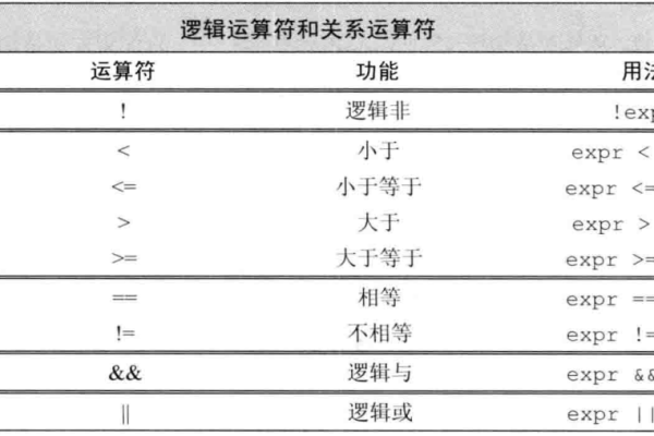 c语言位运算符  第1张