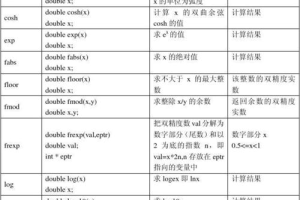 c语言形式参数怎么使用  第1张