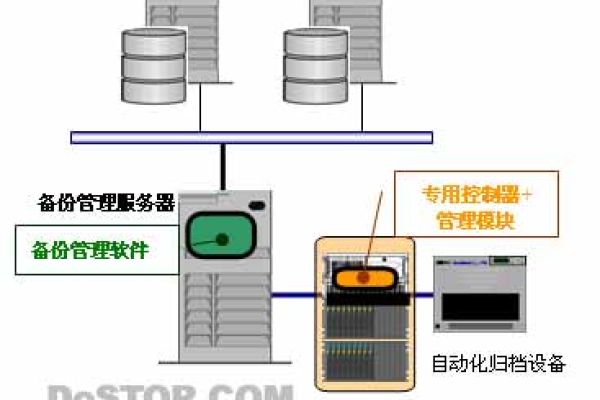 服务器硬件设备的故障恢复与备份策略  第1张