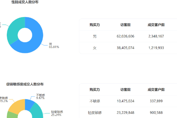 这个站客户说推广没有订单数据  第1张