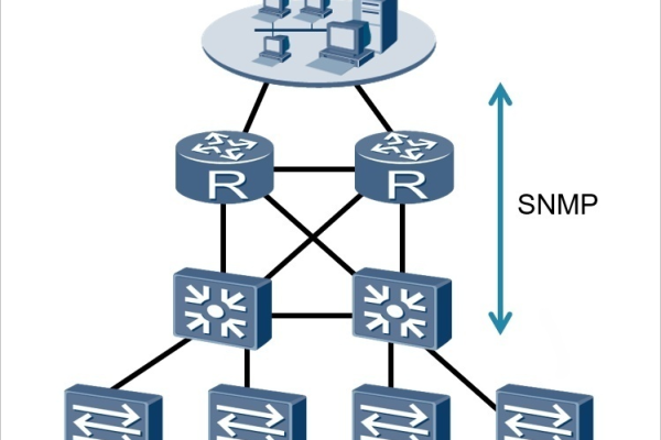 深度解析SNMP终端服务器的作用和优势 (snmp 终端服务器)