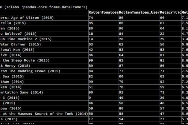 pandas list转dataframe