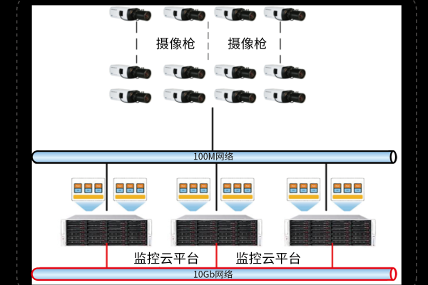 一键实时监控，虚拟主机云监控让您安心！ (虚拟主机云监控)