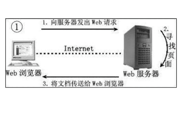 网络服务器属不属于计算机系统