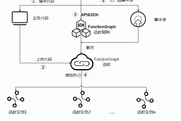 无需备案 一键拥有免备案vps云服务器 (免备案vps)