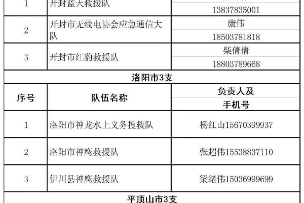 请帮助重新填写应急手机号码为