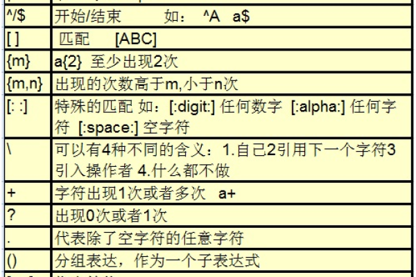 jquery怎么引用正则表达式  第1张