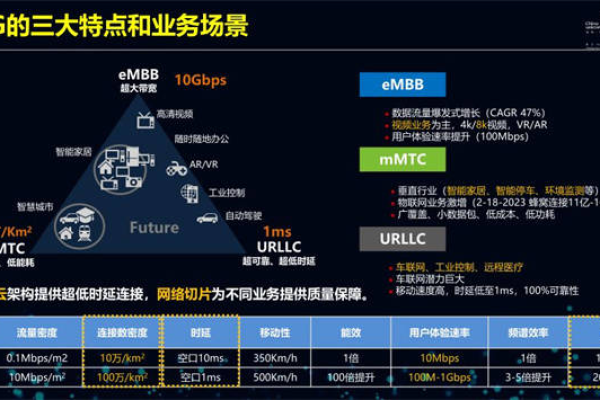 5g的三个特性是什么  第1张