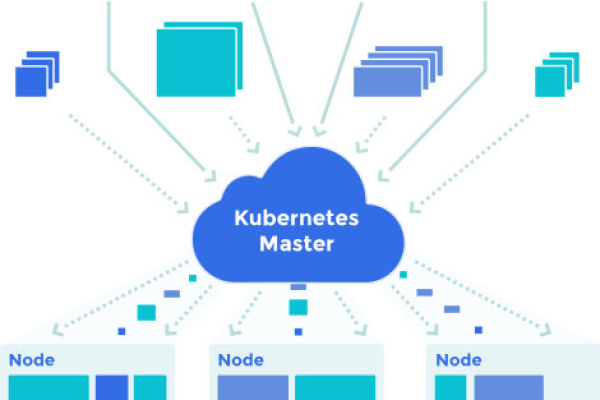 Kubernetes中多租户资源配额管理的经验与优化