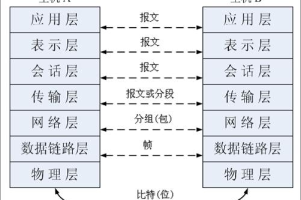 如何用html读取数据流  第1张