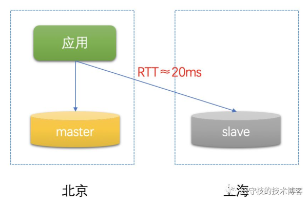 数据库超限如何解决  第1张