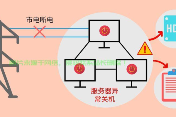 服务器停电自动报警，保障业务稳定 (服务器停电自动报警)