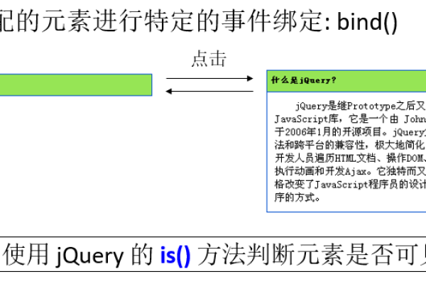 jquery中的事件和事件处理有哪些