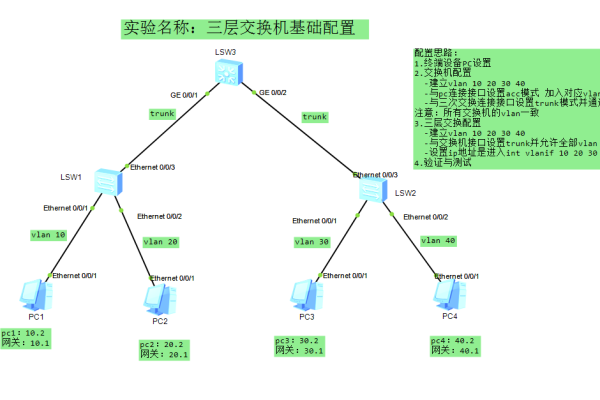 三层交换机与服务器配置  第1张