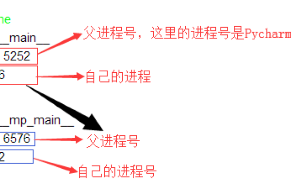 Python 关闭线程